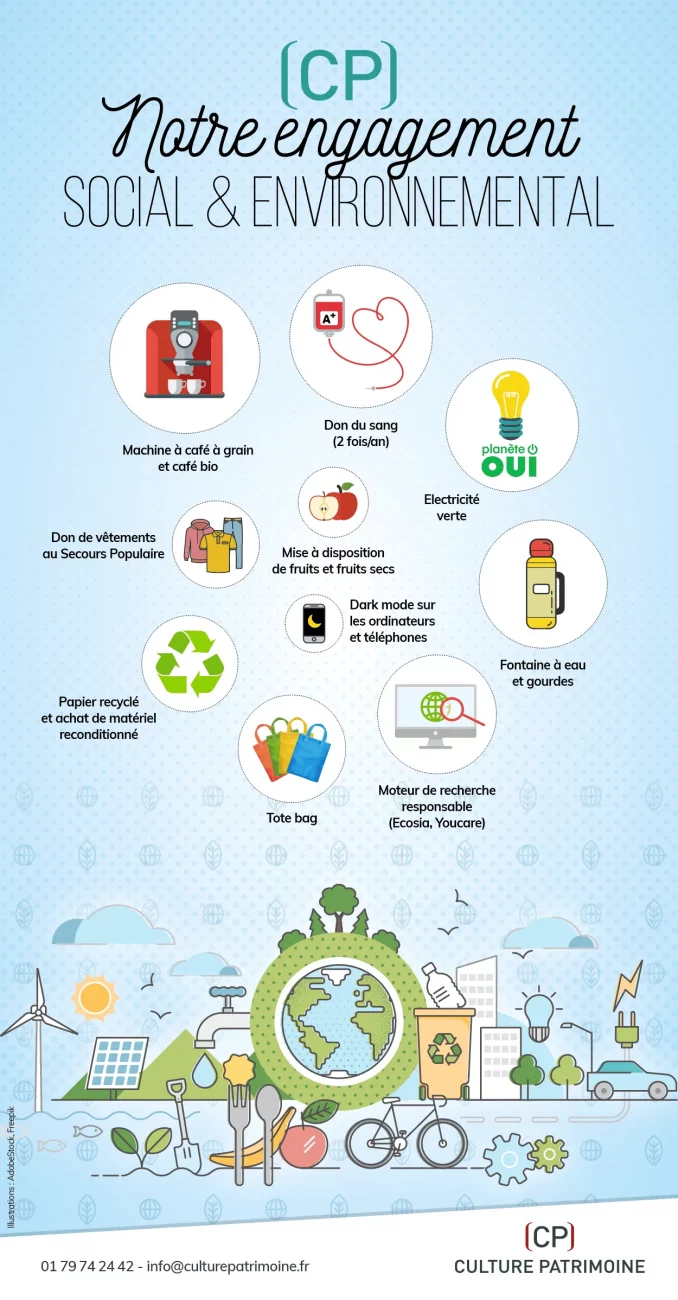 Infographie en français présentant les engagements sociaux et environnementaux du Culture Patrimoine, notamment le tri des déchets, le soutien aux associations caritatives, l'utilisation de papier recyclé, la réduction du plastique et la promotion des énergies vertes, à l'aide d'icônes illustrées et d'un arrière-plan sur le thème de la nature.