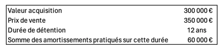 imposition des plus values LMP