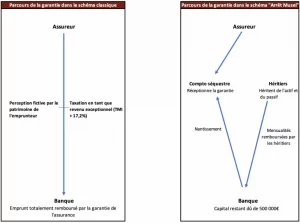 Arrêt Musuel solution